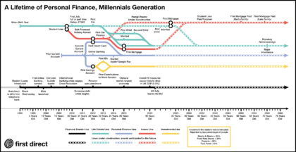 FD Millenials graphic